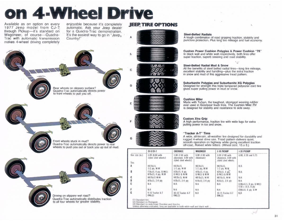 1977 jeep 4-wheel drive